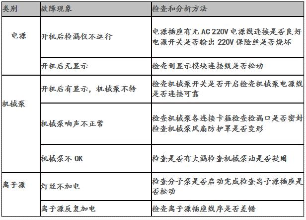 氦質(zhì)譜檢漏儀常見幾個(gè)故障及應(yīng)對(duì)方法