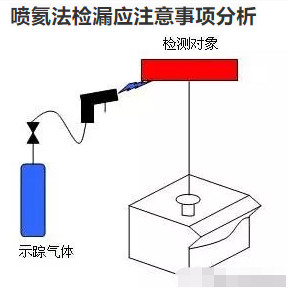 噴氦法檢漏應注意事項分析