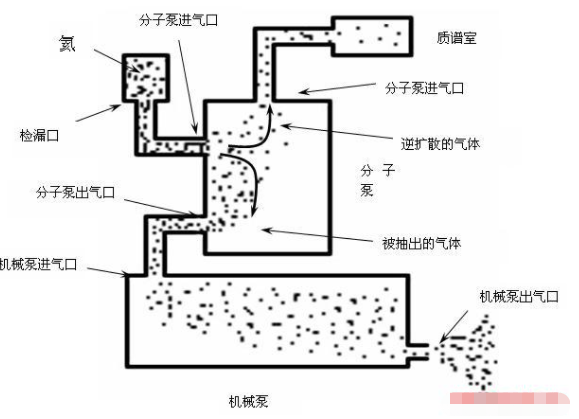 常規(guī)檢漏和逆擴散檢漏原理圖