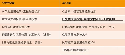 泄漏檢測之常規(guī)氦質譜檢漏的基本要求