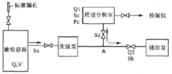 氦質(zhì)譜檢漏儀原理圖.png