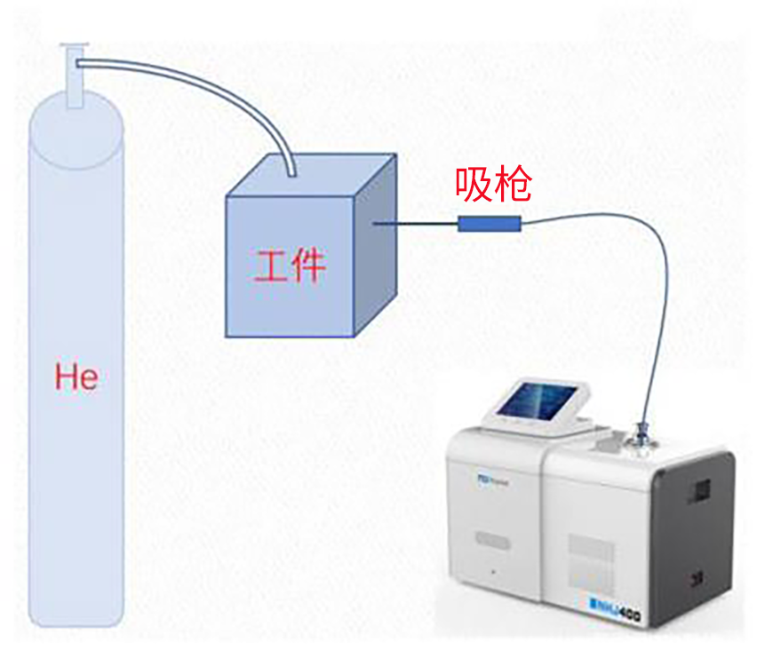 LNG低溫儲(chǔ)罐氣瓶使用氦質(zhì)譜檢漏儀進(jìn)行氣密性檢測(cè)