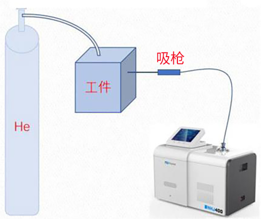 氦質(zhì)譜檢漏儀在使用吸槍法檢漏中需要注意這幾點(diǎn)