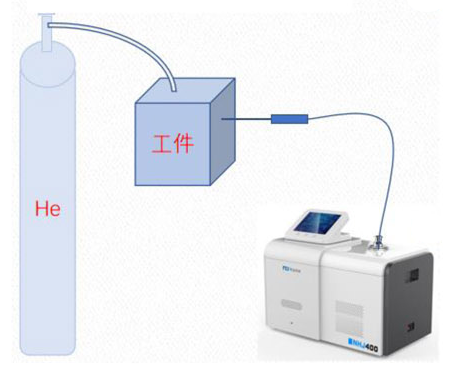 氦質(zhì)譜檢漏儀正壓氦檢和負(fù)壓氦檢區(qū)別