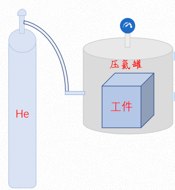 氦質(zhì)譜檢漏儀在繼電器和集成電路外殼中的應用