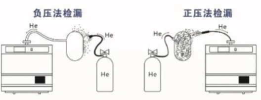 氦質譜檢漏技術：為什么在壓鑄鋁件質量檢測中如此重要？